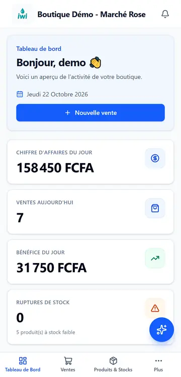 Tableau de bord : chiffre d'affaires du jour 158 450 FCFA, 7 ventes, bénéfice du jour 31 750 FCFA, 5 produits à stock faible.